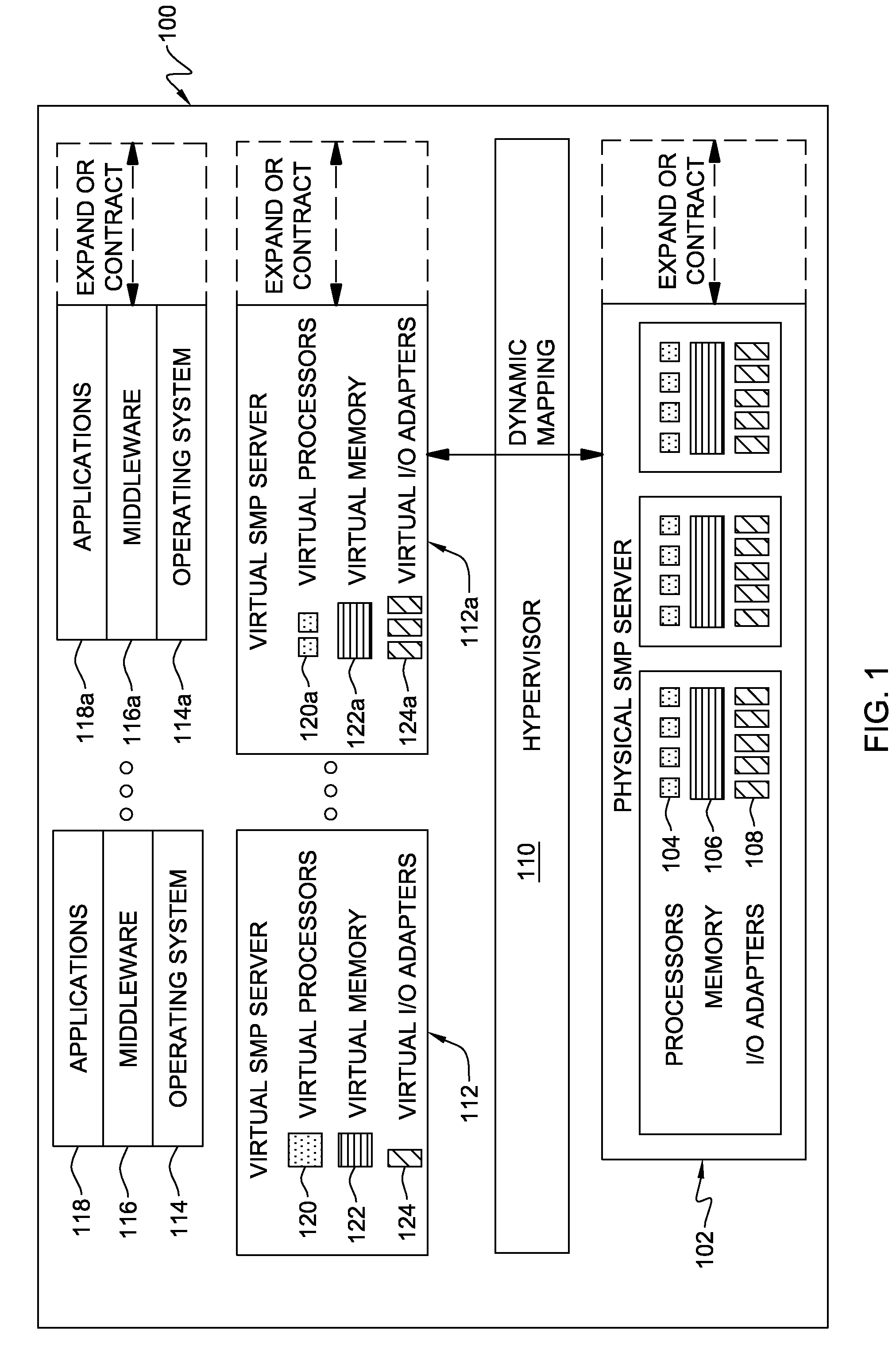 Transparent Hypervisor Pinning of Critical Memory Areas in a Shared Memory Partition Data Processing System