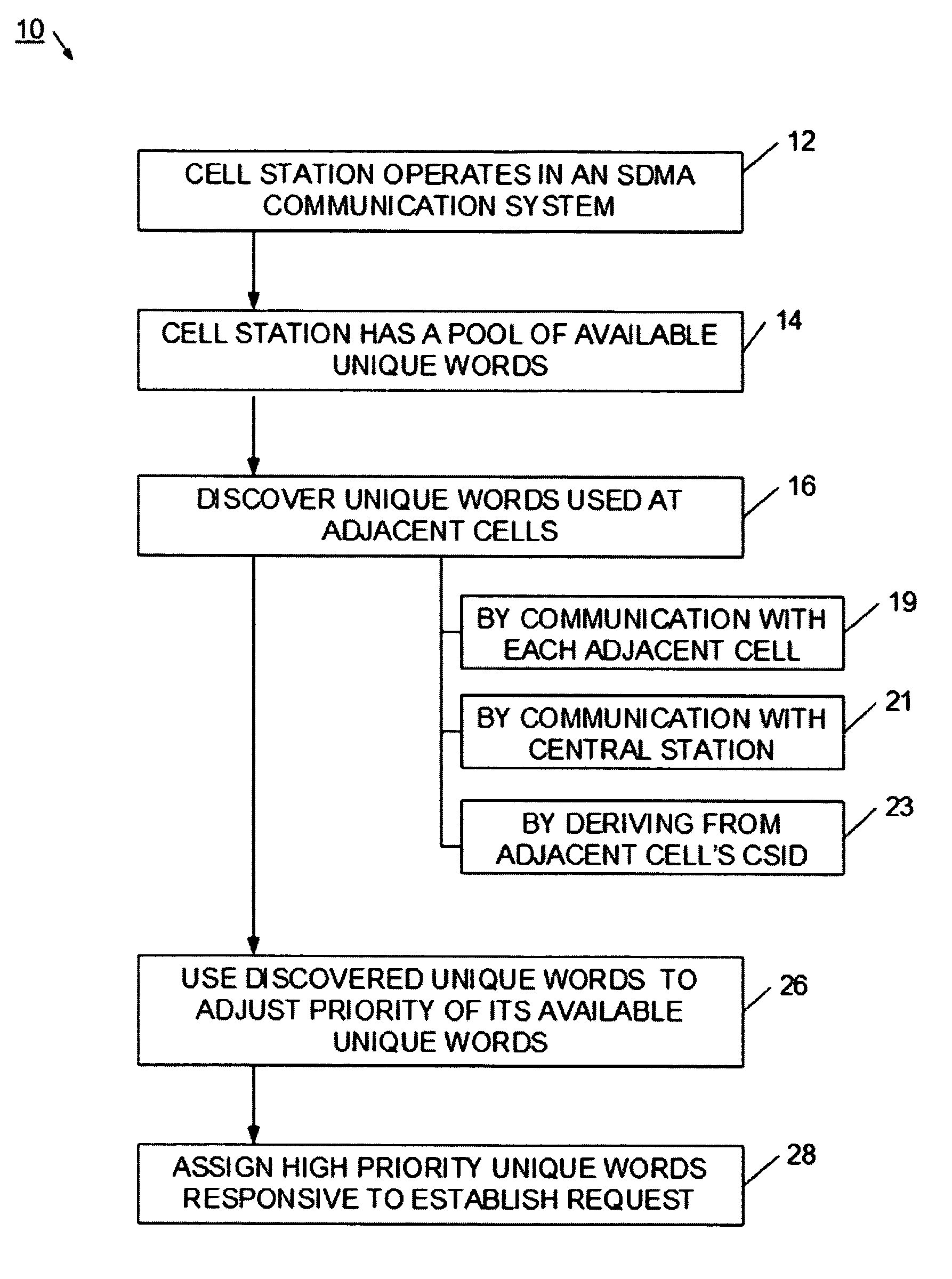 Base station system and method for assigning a unique word in a communication system