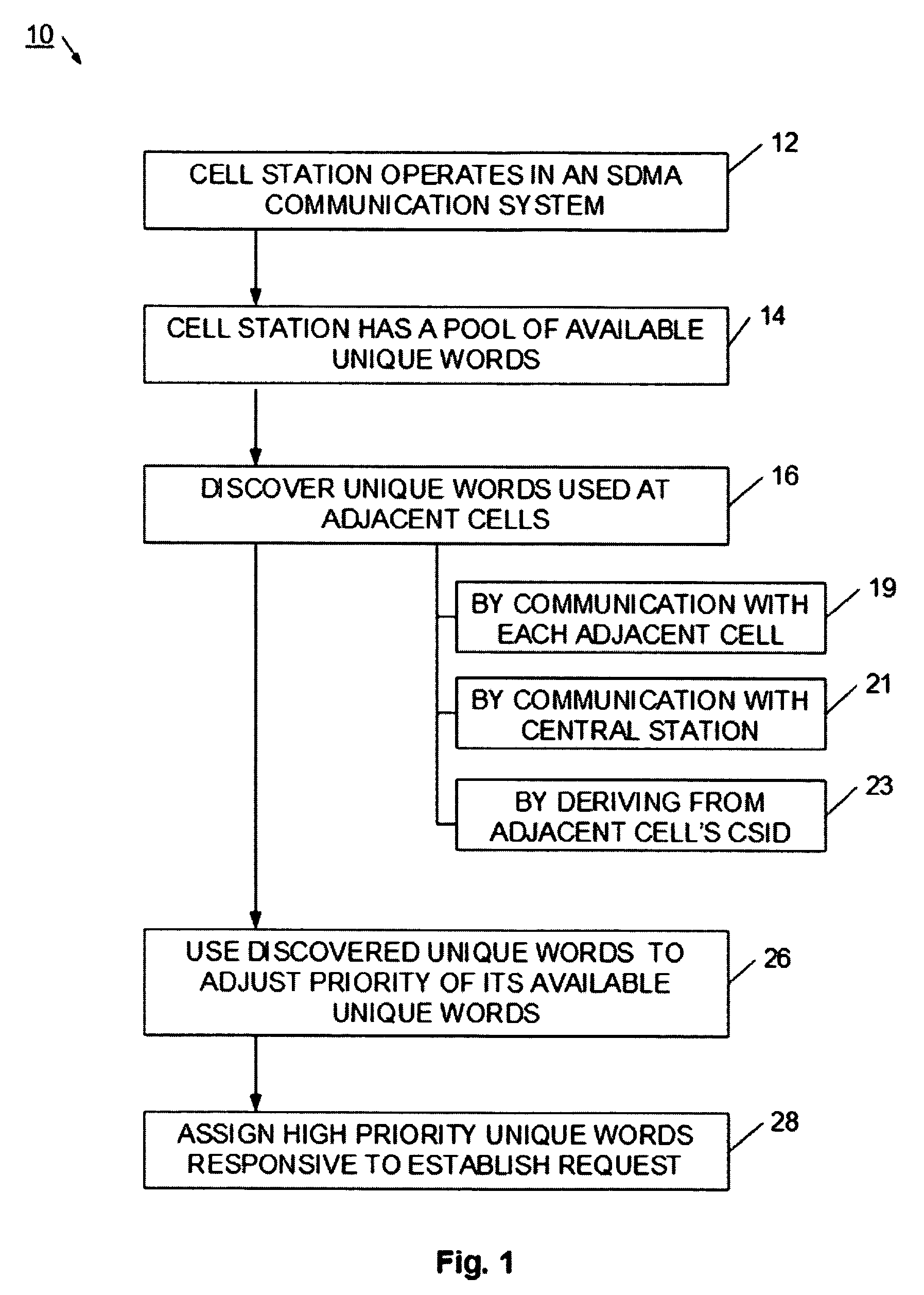 Base station system and method for assigning a unique word in a communication system