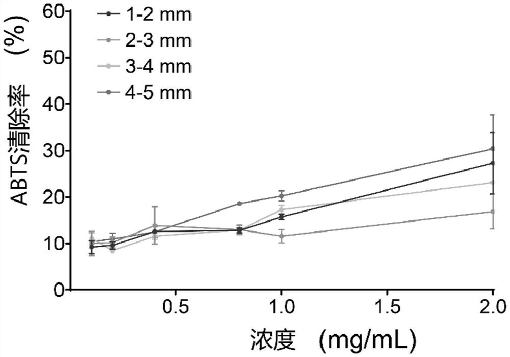 Nostoc sphaeroids kutz oligosaccharide as well as preparation method and application thereof
