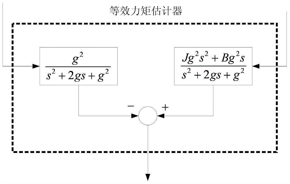 Multi-direction control method for eliminating image rotation in multi-detector fusion scanning imaging system