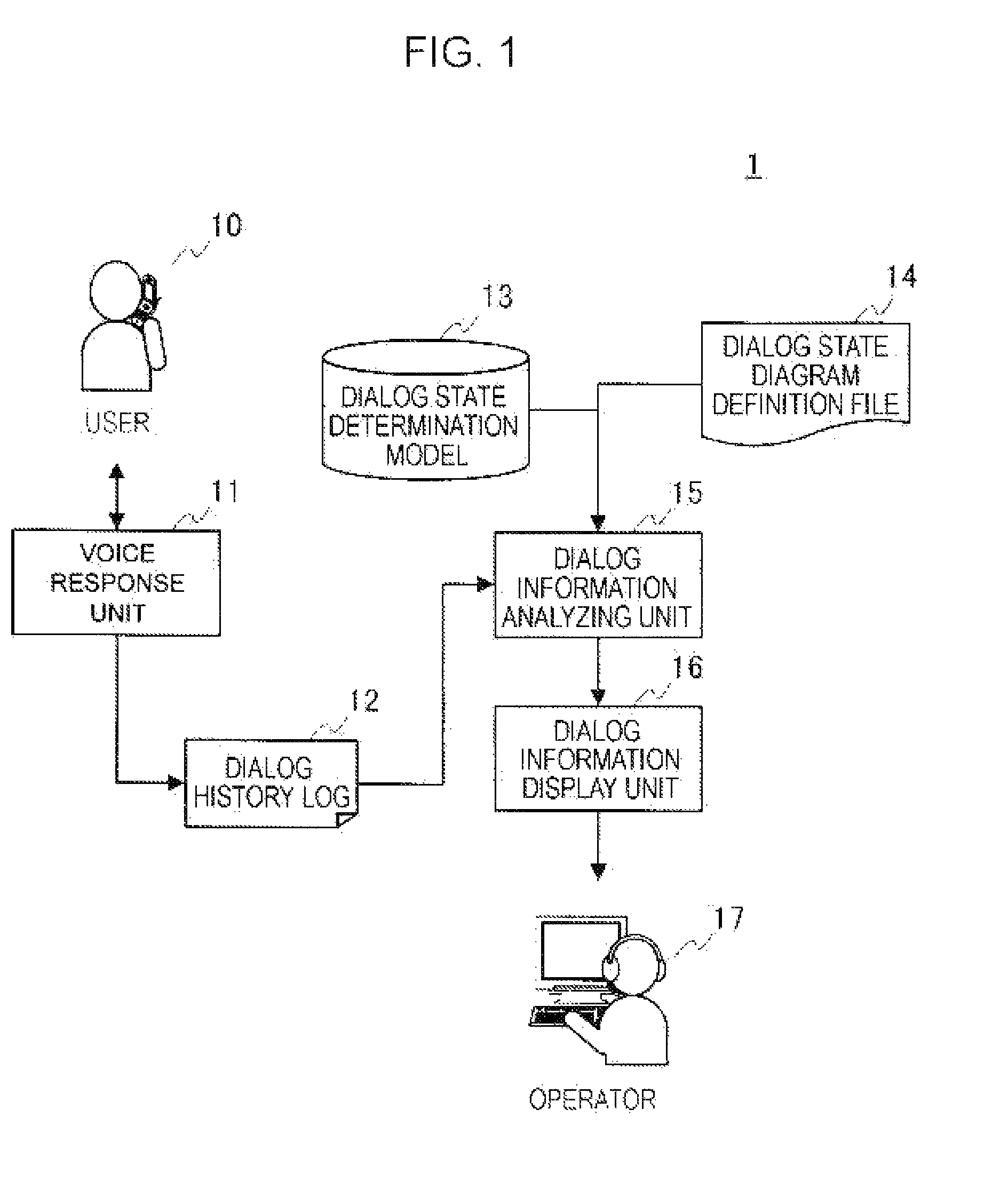 Computer-implemented voice response method using a dialog state diagram to facilitate operator intervention