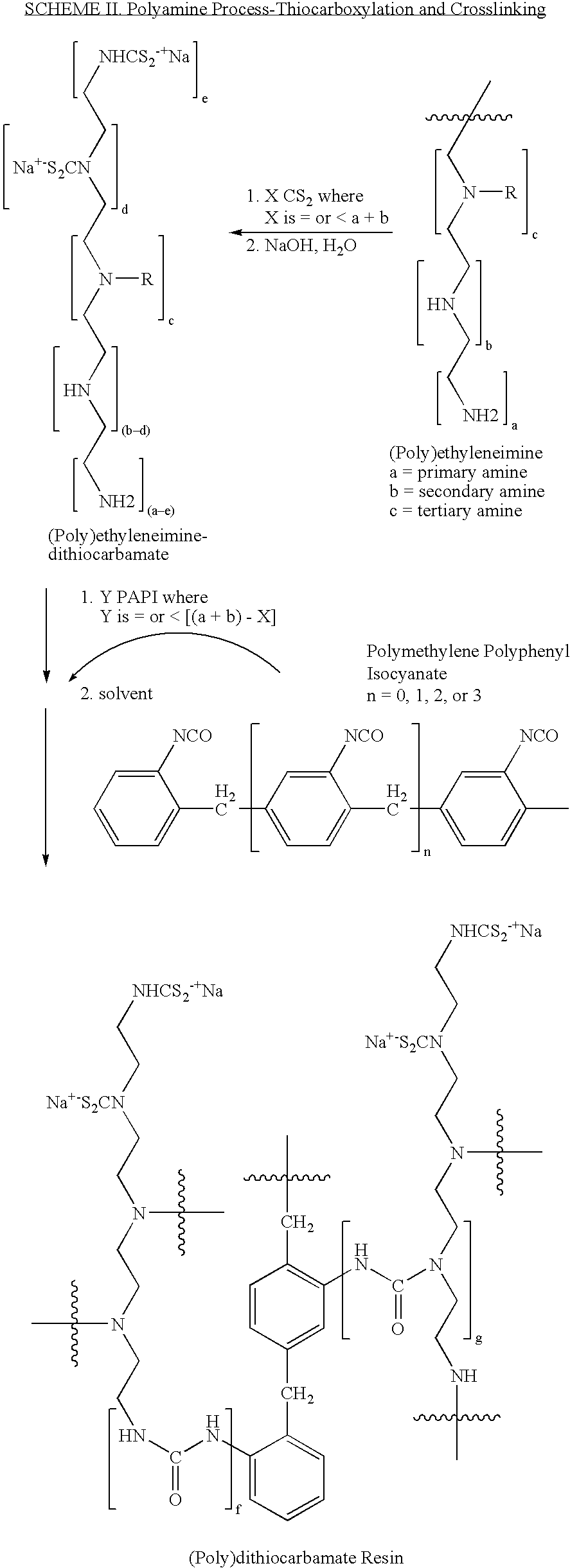 Polydithiocarbamate resin