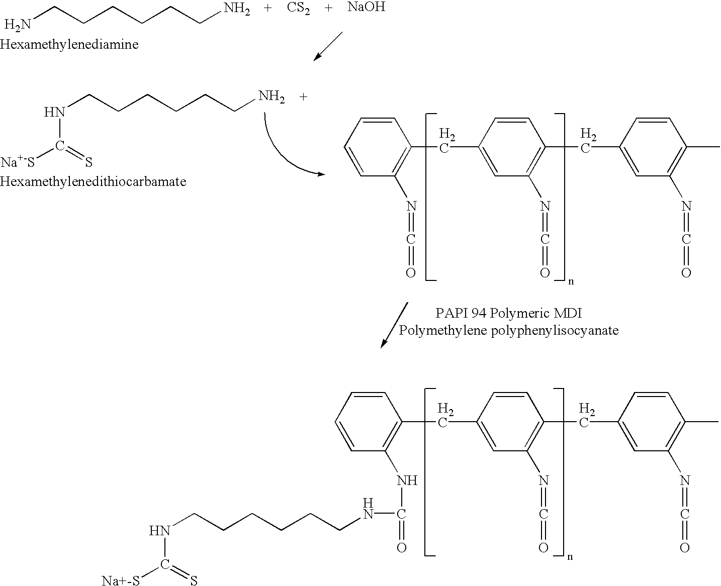 Polydithiocarbamate resin