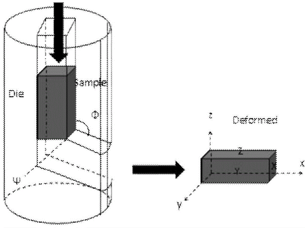 Method for preparing nano-sized twin crystal Cu-Al or Cu-Zn alloy