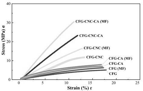 A cold-water fish gelatin base film reinforced by a ball-rod double nanostructure and its preparation method and application