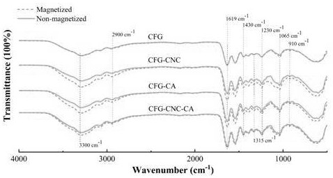 A cold-water fish gelatin base film reinforced by a ball-rod double nanostructure and its preparation method and application