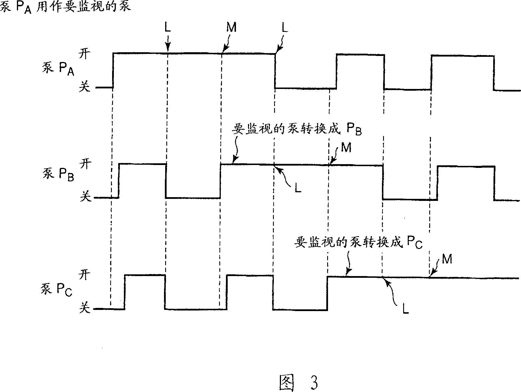 Operation control device and method of vacuum pumps
