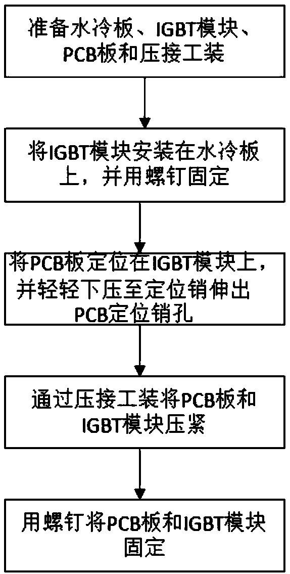 PCB board and IGBT module crimping structure and crimping method