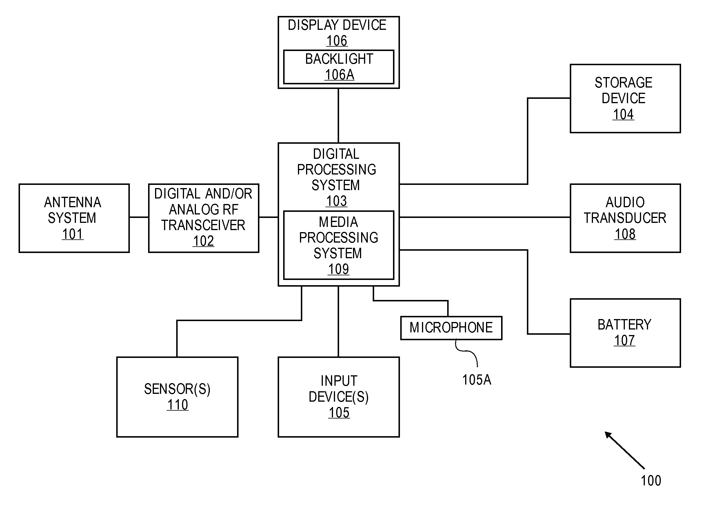Dynamic routing of audio among multiple audio devices