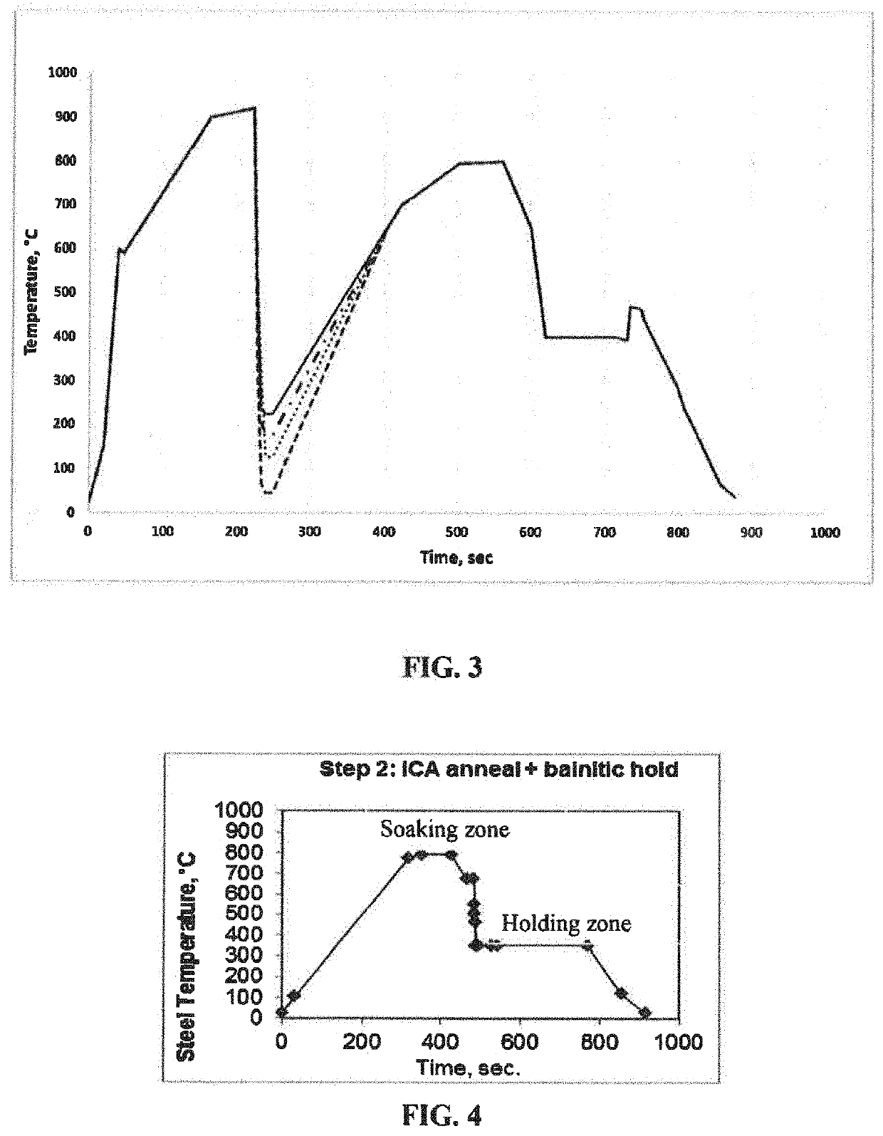 High strength annealed steel products and annealing processes for making the same