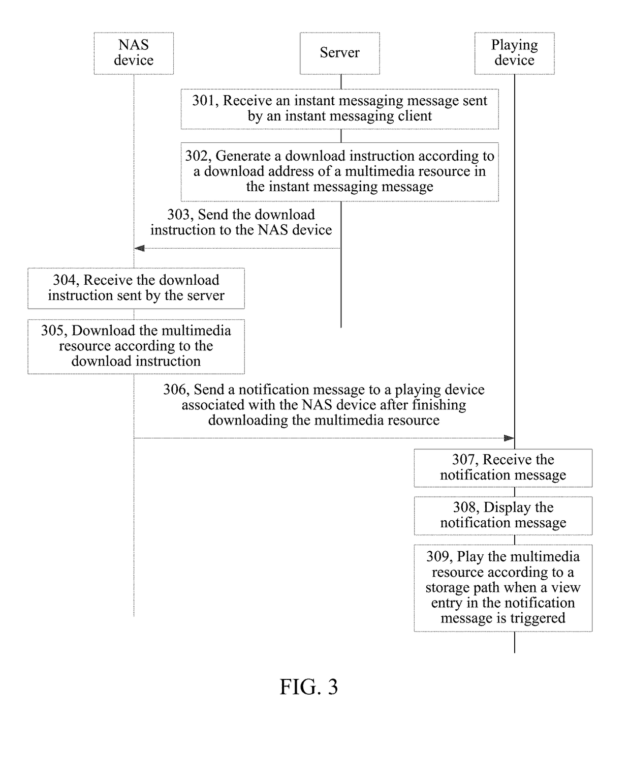 System, method, and server for playing multimedia resource