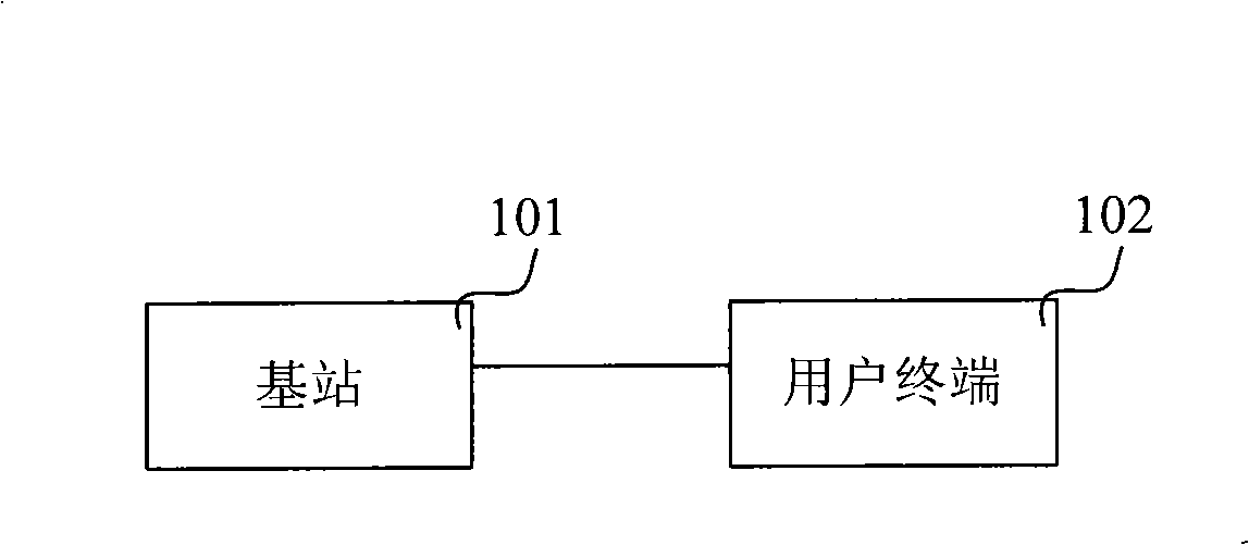 Method and system for coordinating interference between districts