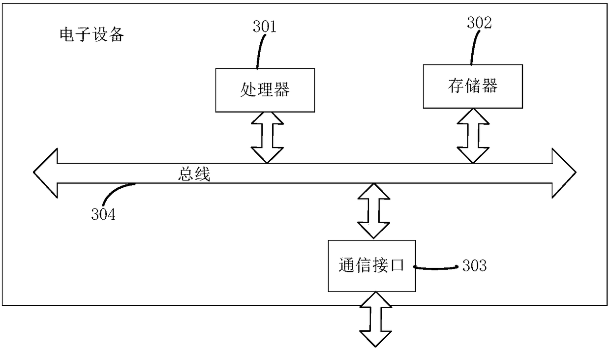 Method, system and device suitable for remote interaction