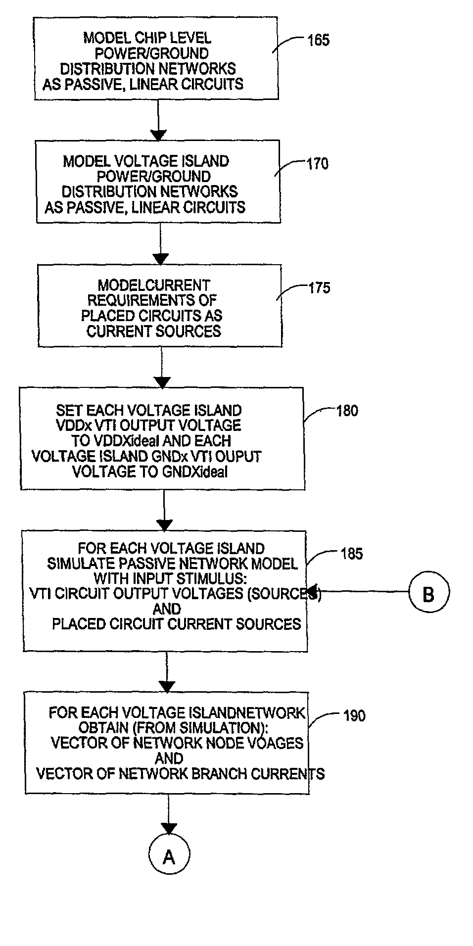 Method of analyzing integrated circuit power distribution in chips containing voltage islands