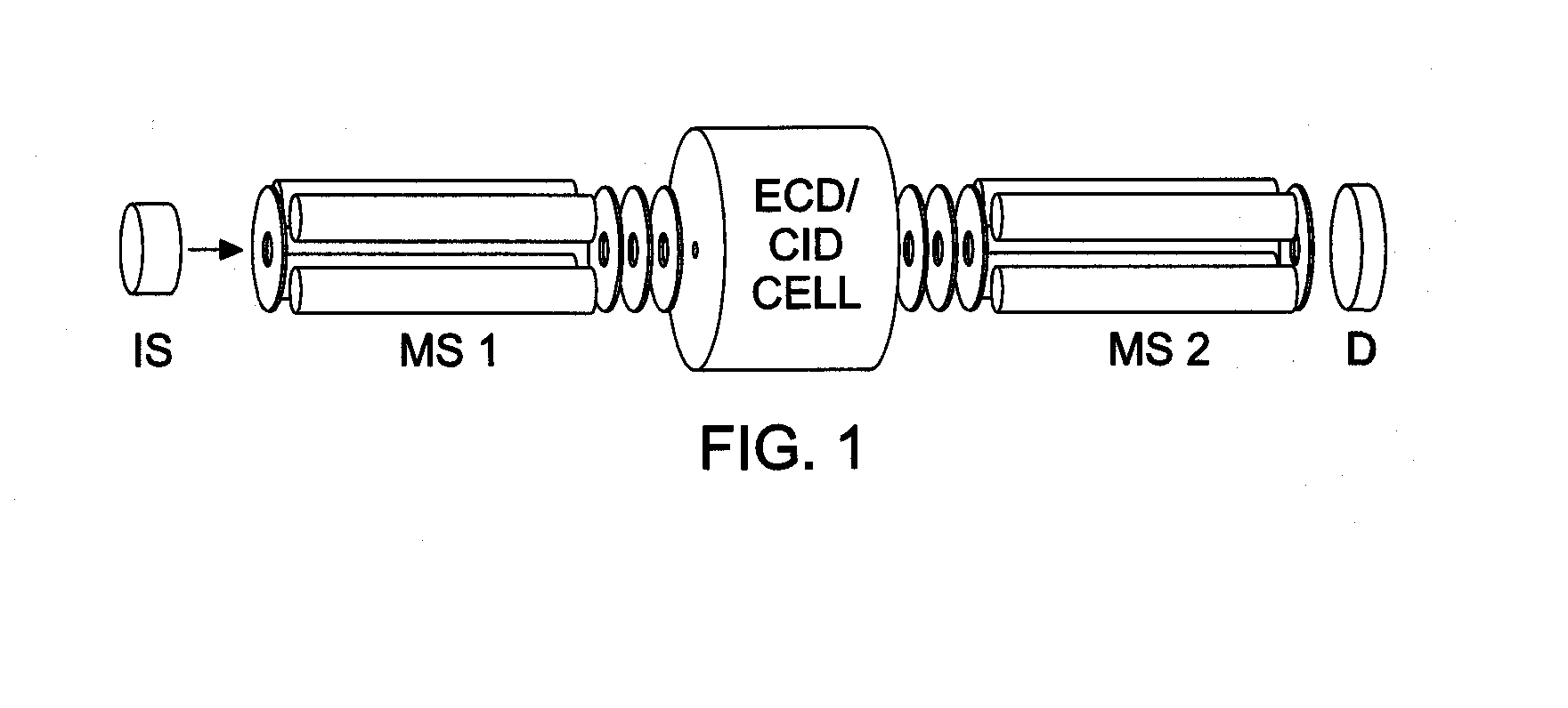 Electron source for an rf-free electronmagnetostatic electron-induced dissociation cell and use in a tandem mass spectrometer