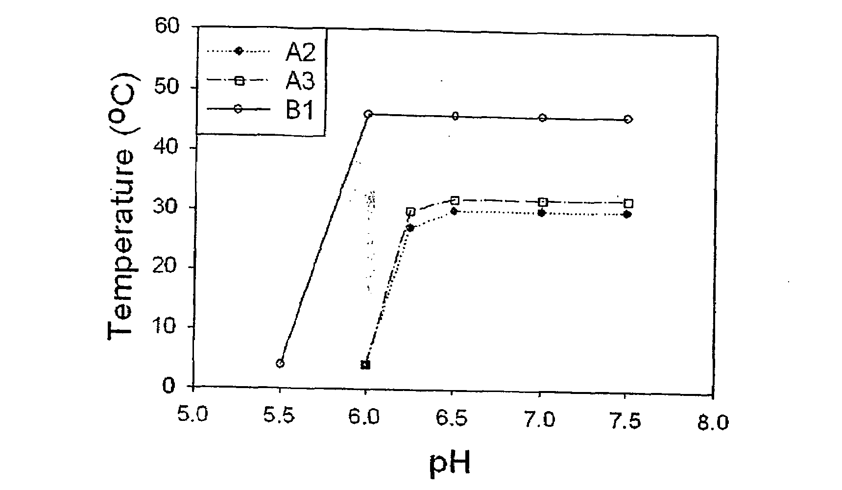 Temperature and Ph Sensitive Block Copolymer and Polymeric Hydrogels Using the Same