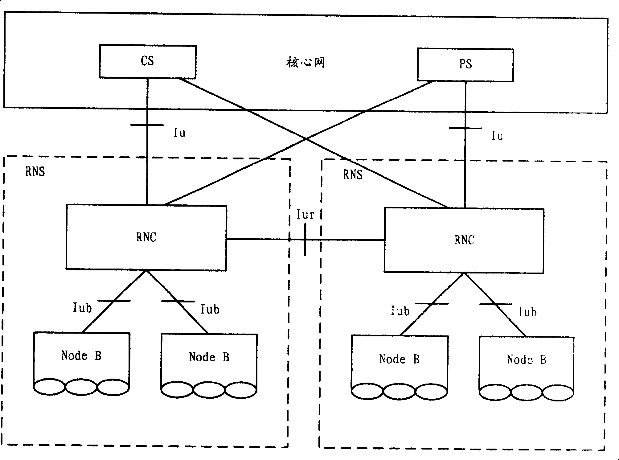 Mobile communication network and its communication method