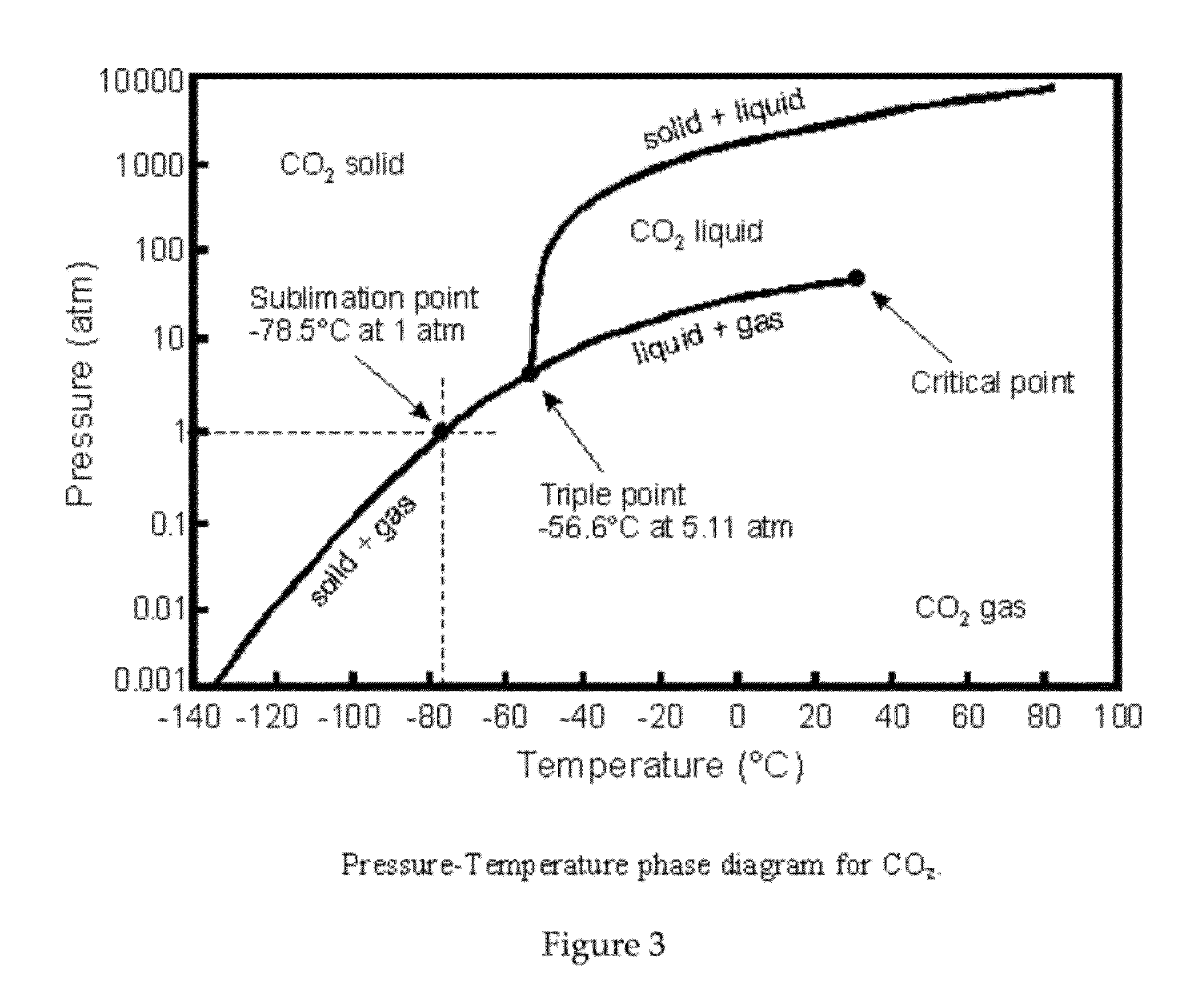 Explosive Formulations of Mixture of Carbon Dioxide and a Reducing Agent and Methods of Using Same
