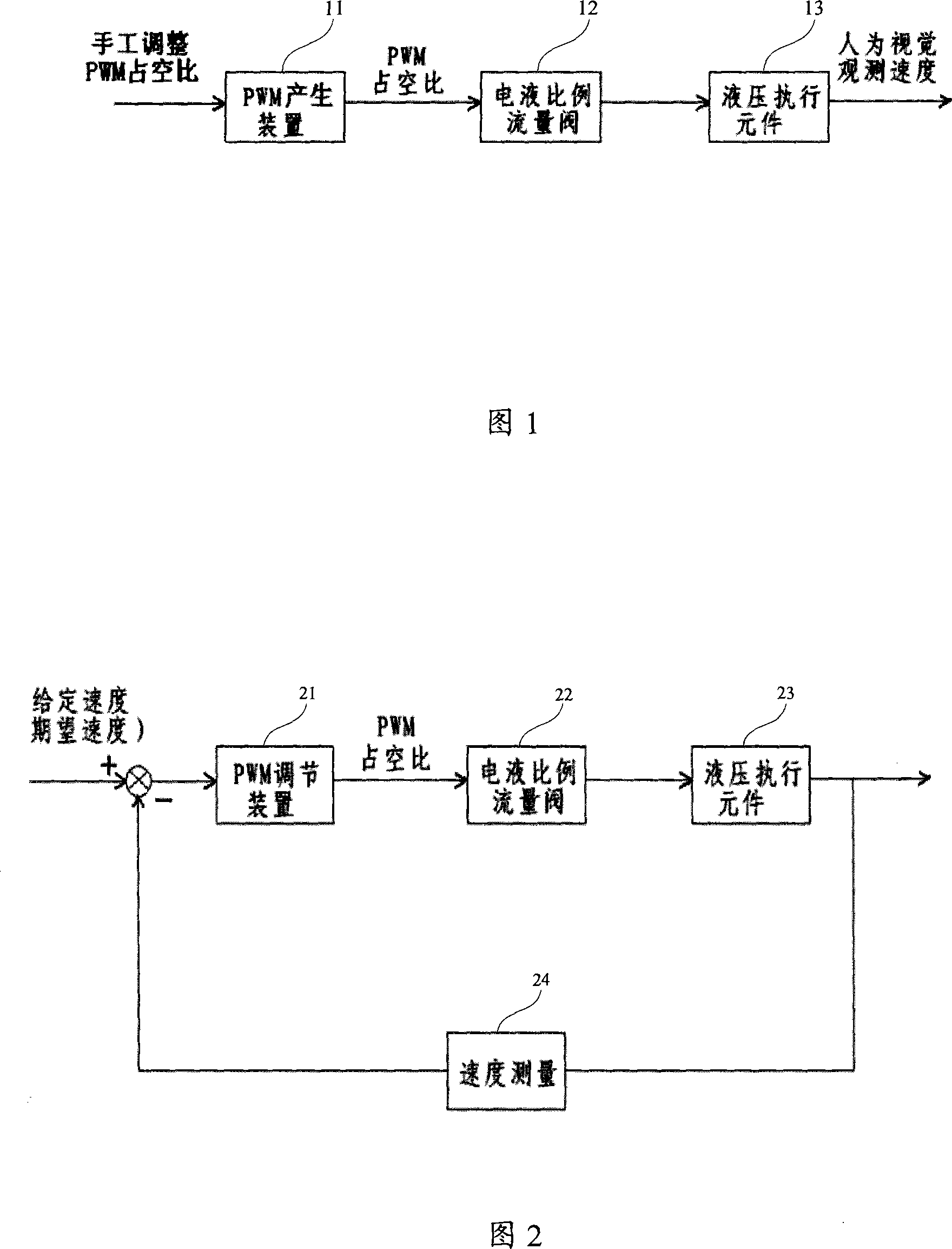 Electro-hydraulic proportional flow valve speed regulating control system and method