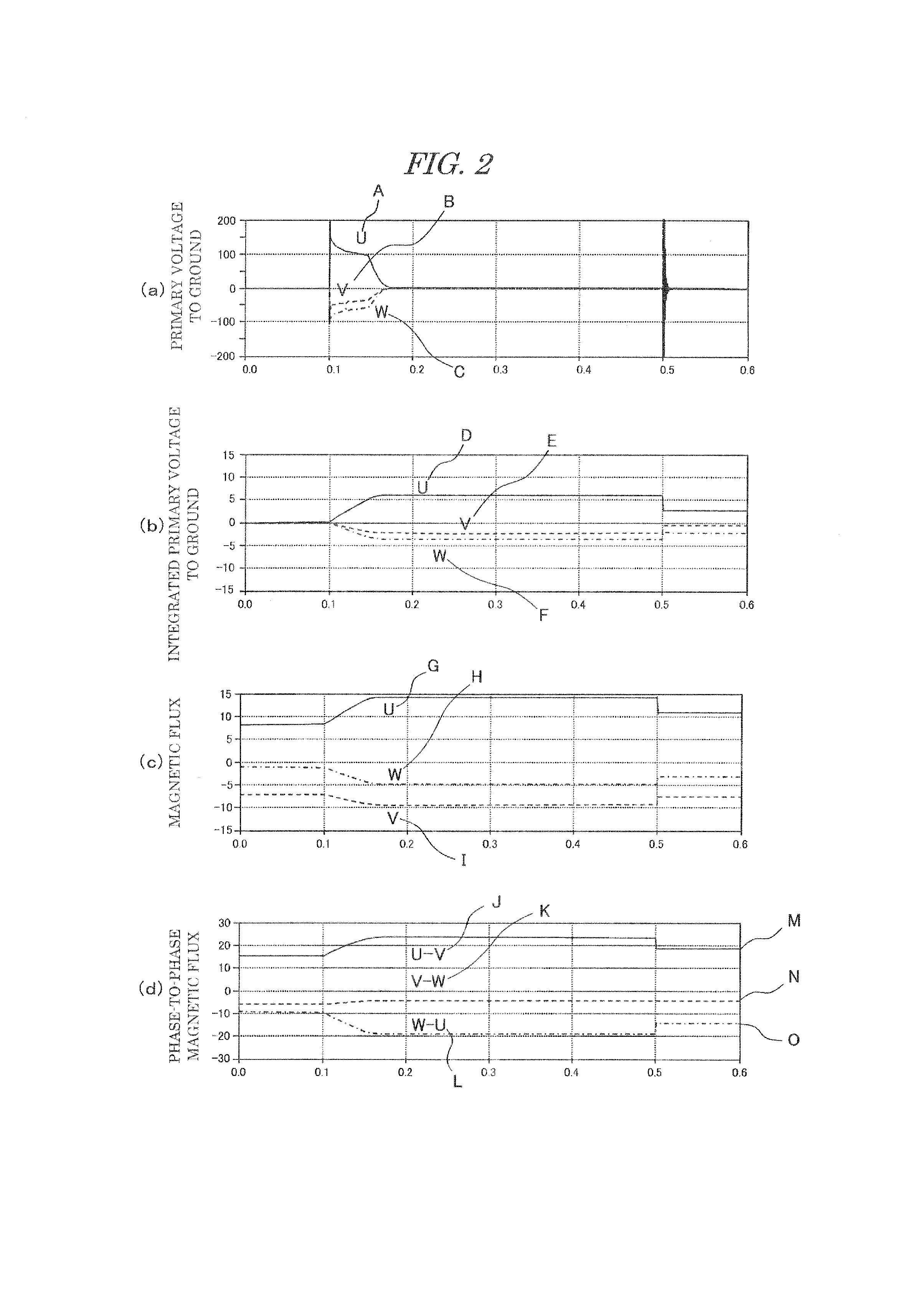 Method of estimating the residual magnetic flux of transformer and residual magnetic flux estimation device