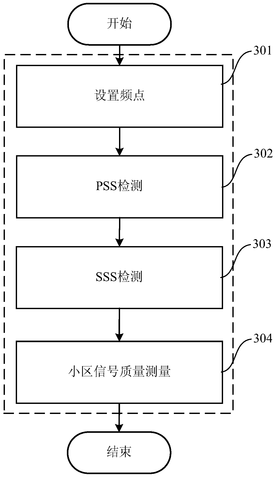 Neighbor cell detection method and device