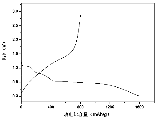 Preparation method of manganese cobalt oxide/porous carbon microsphere negative electrode material and product and application thereof