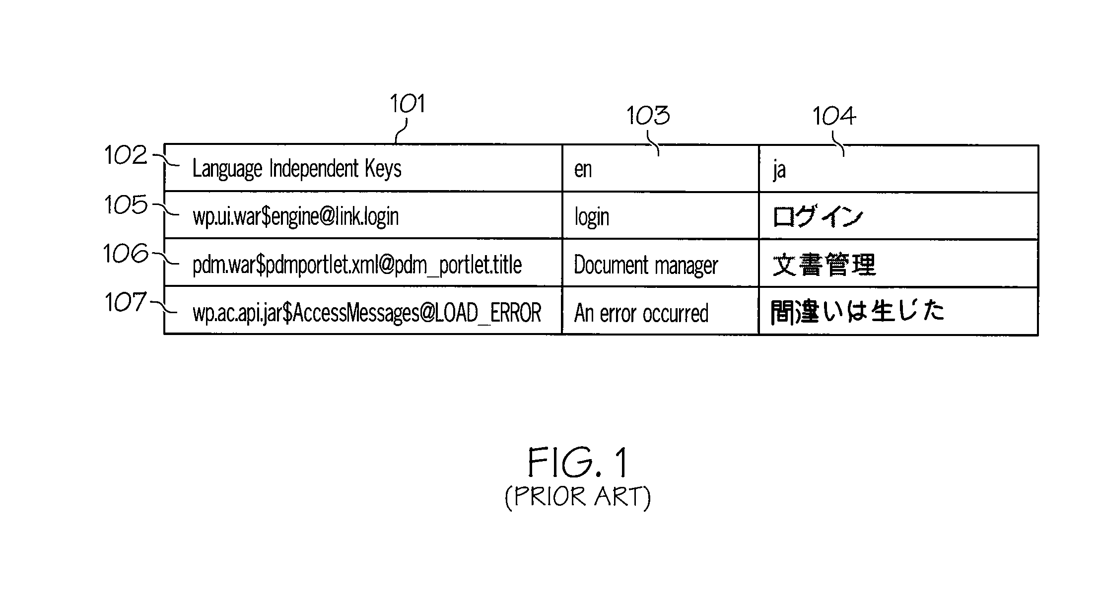 Automatically identifying unique language independent keys correlated with appropriate text strings of various locales by key search