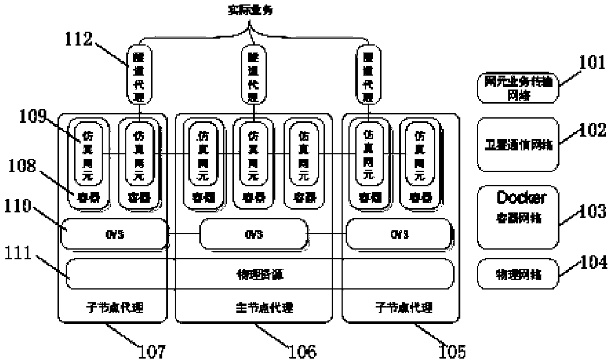 Method and equipment for constructing satellite communication simulation network