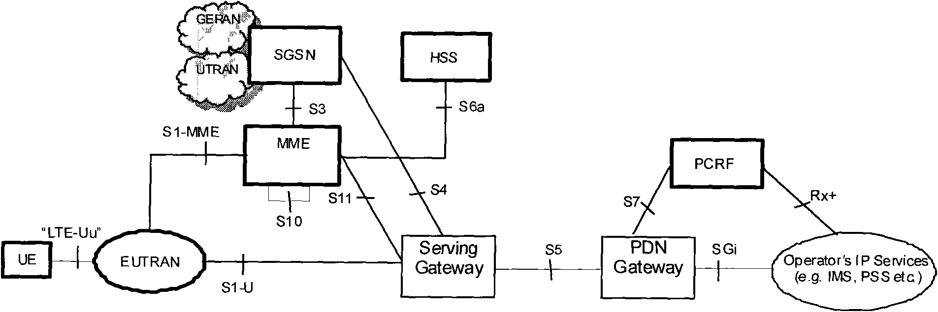 Method, system and device for switching between networks, updating location area and establishing ISR