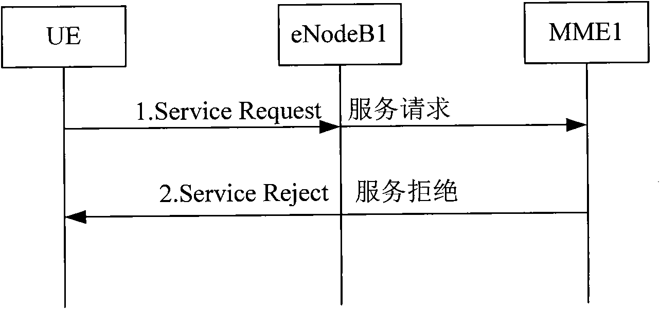 Method, system and device for switching between networks, updating location area and establishing ISR