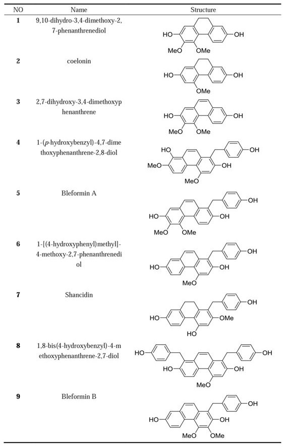 Monomer component with selective butyrylcholinesterase inhibitory effect in bletilla and its use