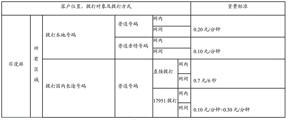 Table extracting method and device