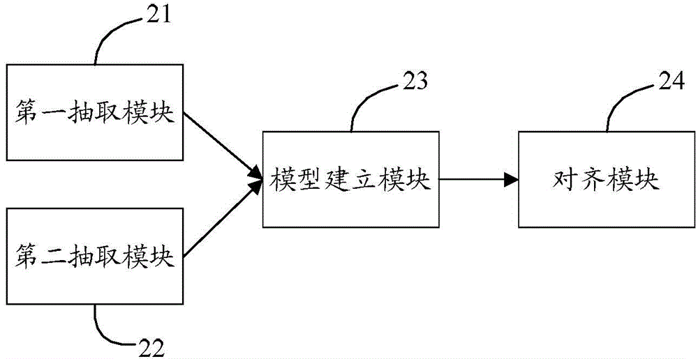 Table extracting method and device