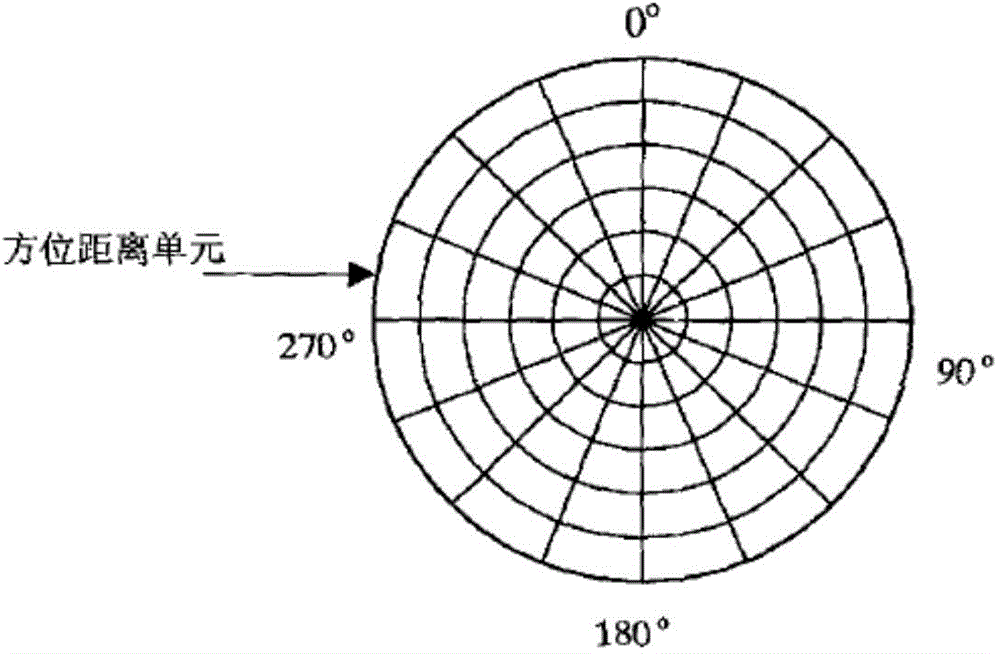 Clutter map partitioning method based on image processing