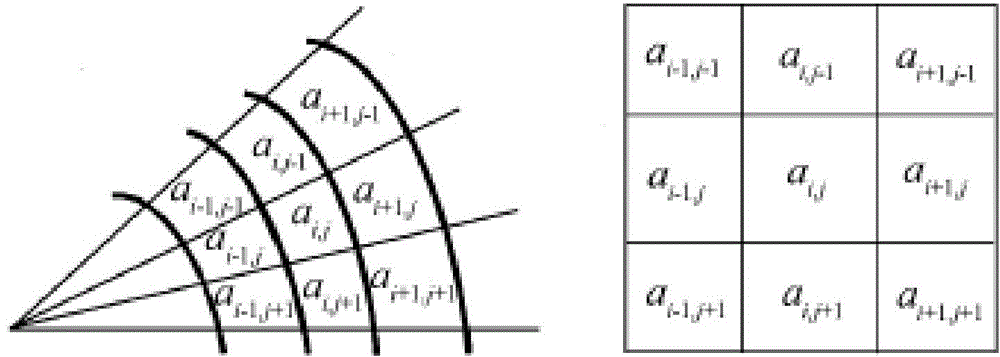 Clutter map partitioning method based on image processing