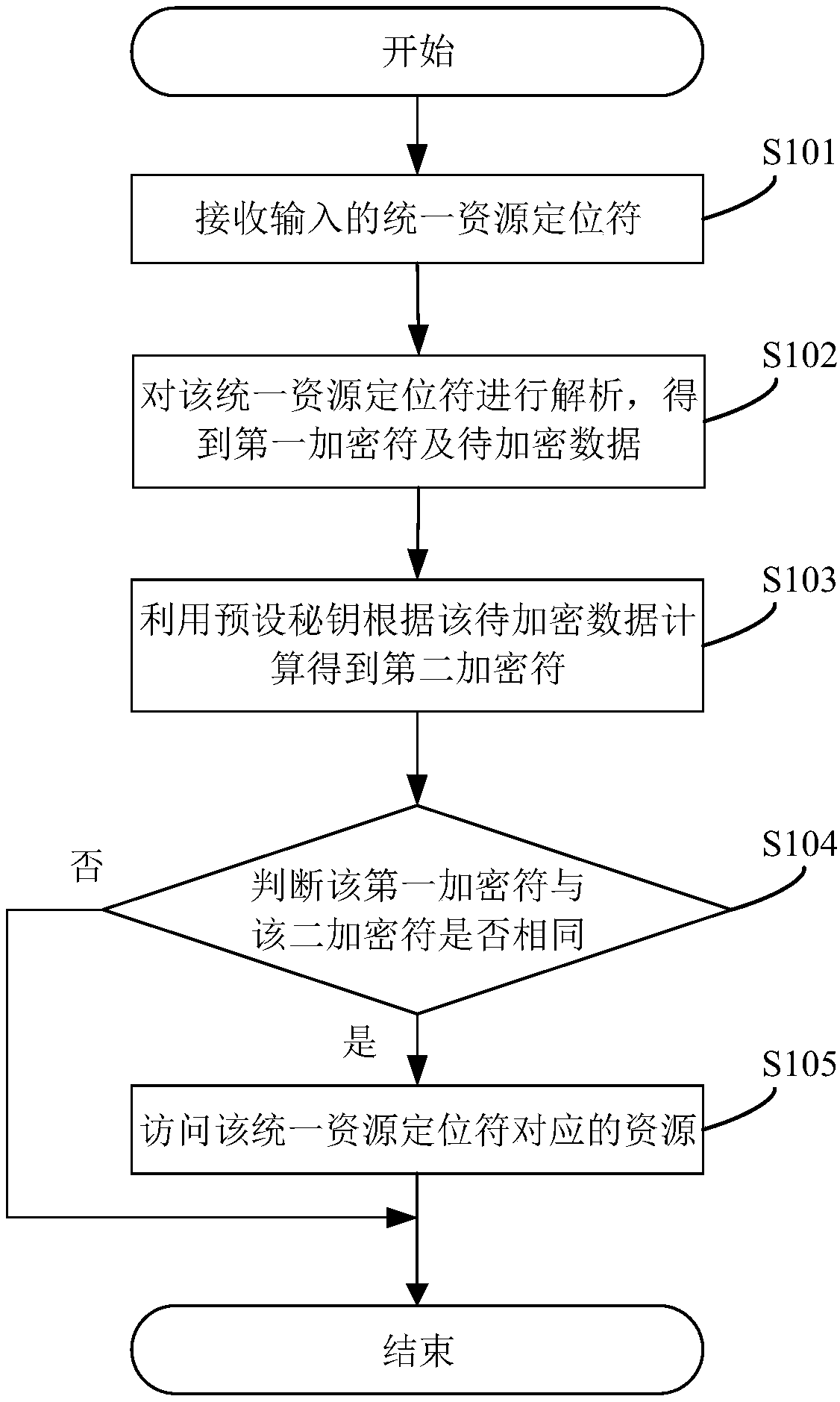 Method, system and server for hosting data access of static website
