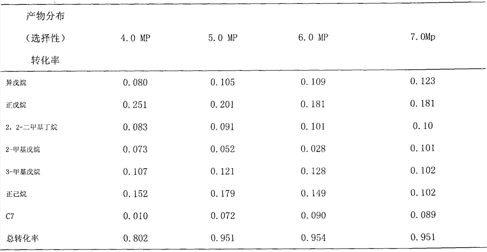 Method of catalyzing sorbitol to synthesize bio-petrol