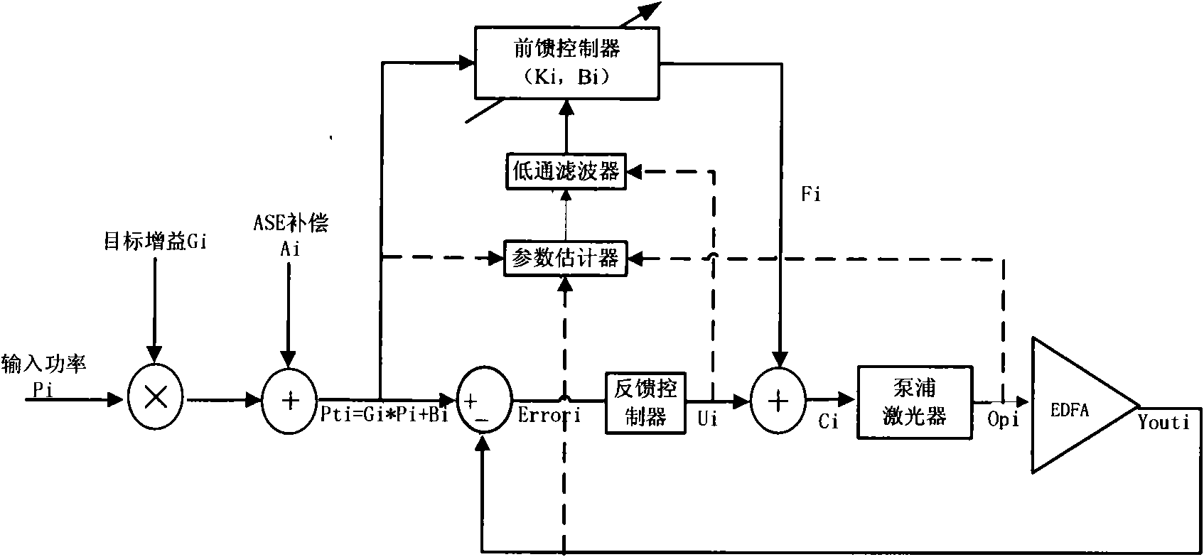 Adaptive feedforward control device and method of optical amplifier