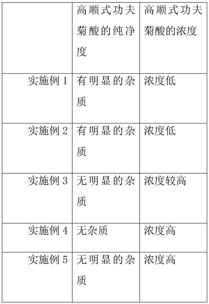 Synthesis process of high cis-lambda-cyhalothric acid