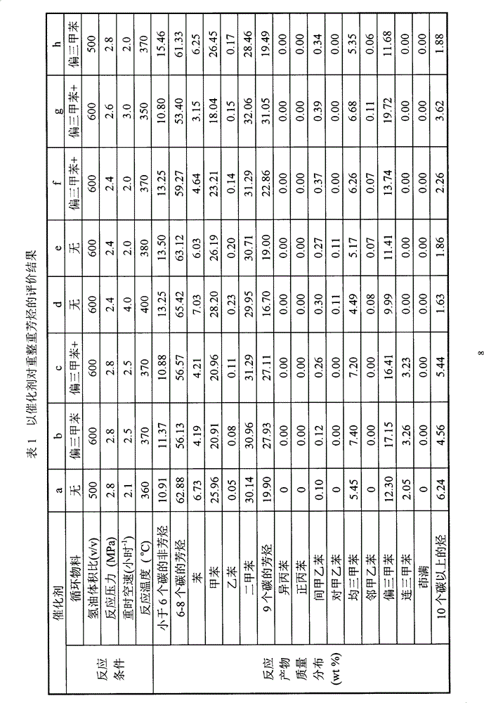 Method for separating and producing 1,3,5-trimethylbenzene through hydrocracking heavy aromatic hydrocarbons