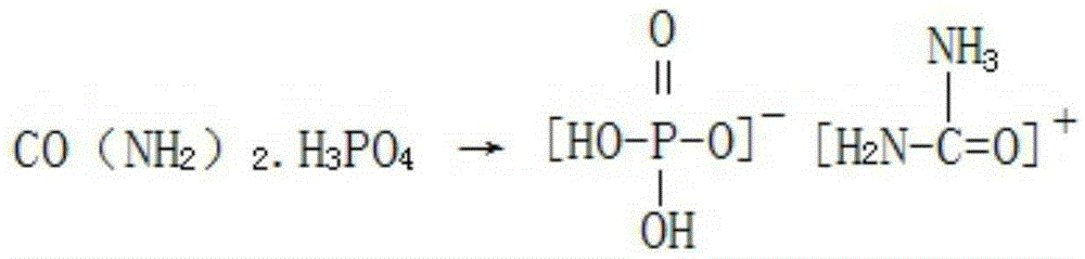 A kind of production method of preparing potassium dihydrogen phosphate by-product tobacco special fertilizer