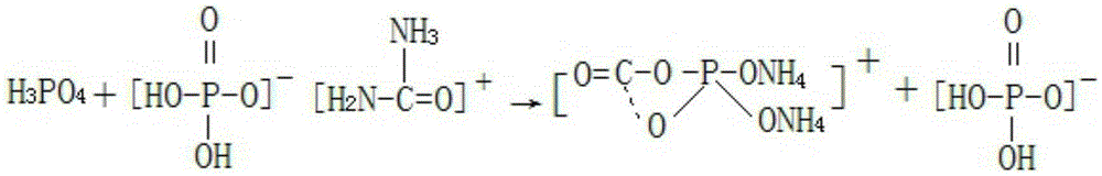 A kind of production method of preparing potassium dihydrogen phosphate by-product tobacco special fertilizer