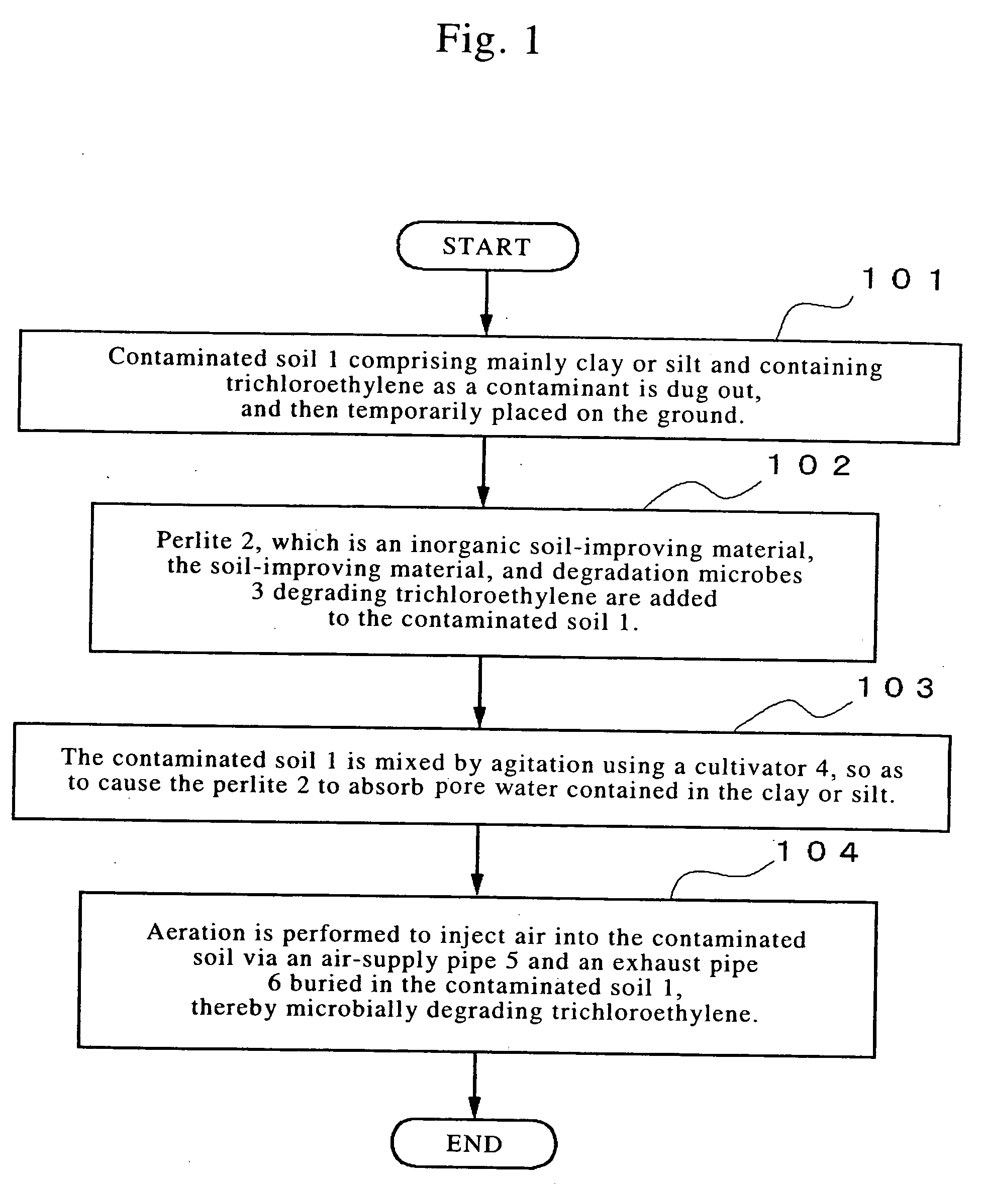 Method of purifying contaminated soil using microorganism