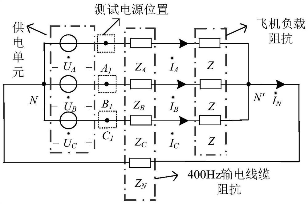 On-line measurement method for parameters of airport power transmission cable