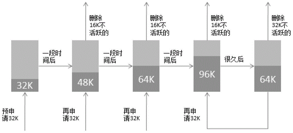 A method and device for ipoe authentication