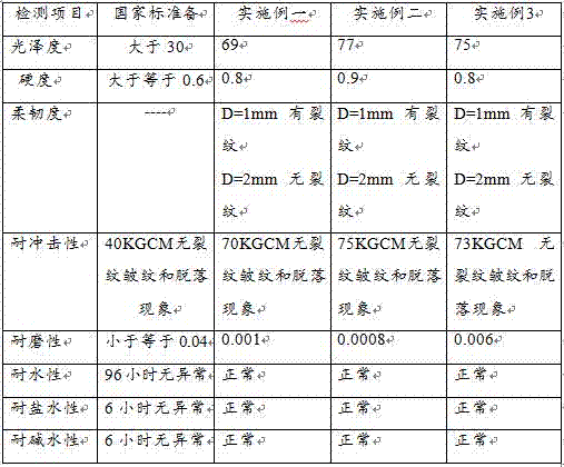 A kind of high hardness floor and preparation method thereof