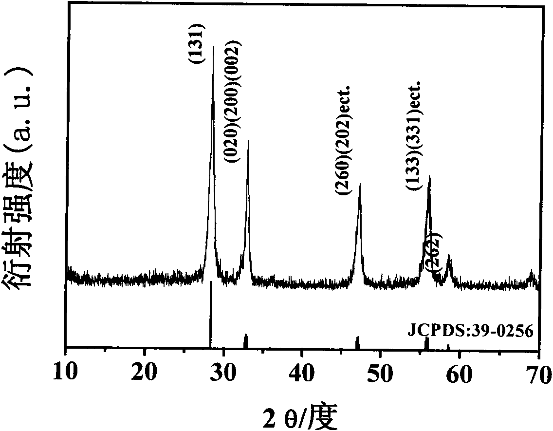 Photocatalysis antibacterial material excited by visible light and application thereof