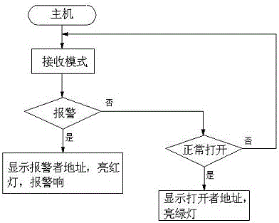 Intelligent well lid control system and work flow thereof