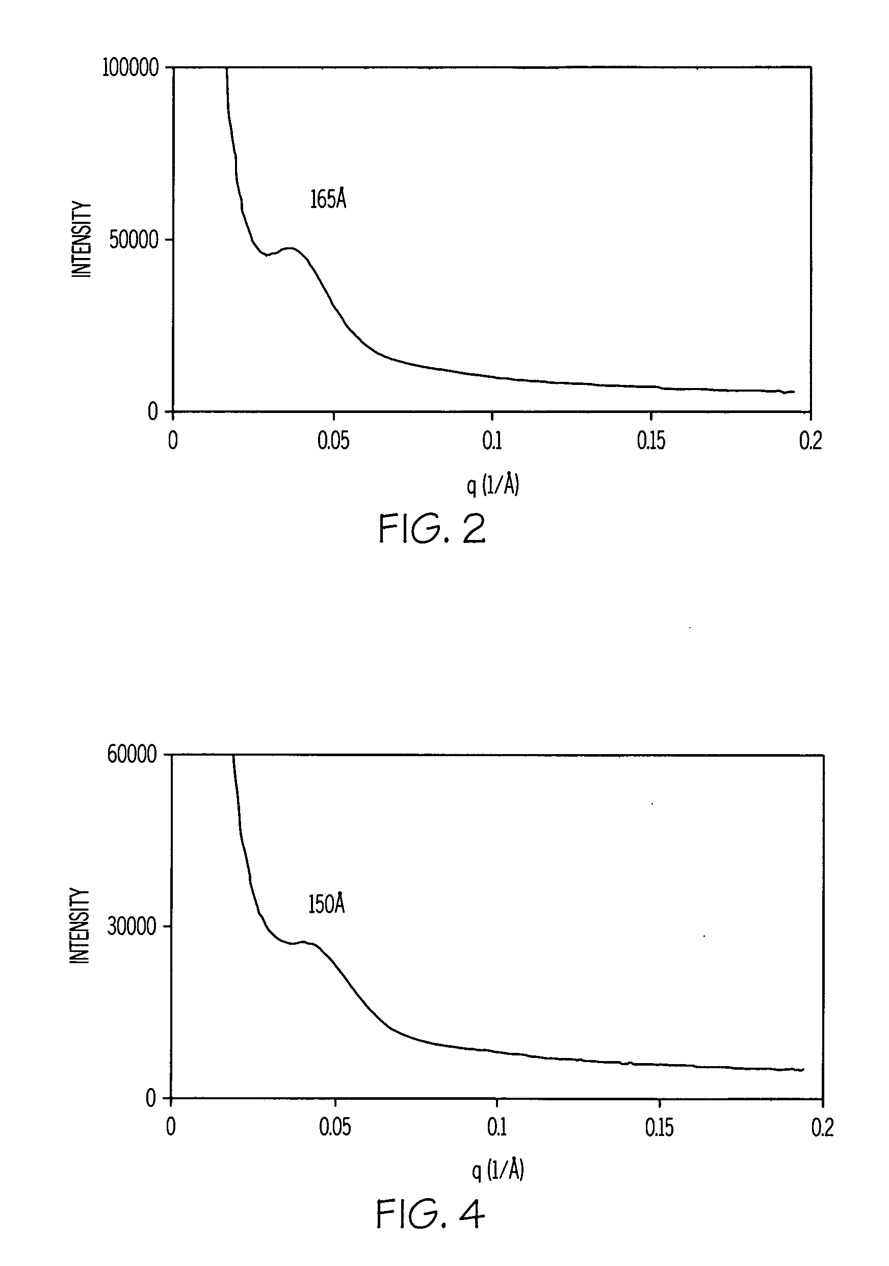 Method of forming nanocomposite materials